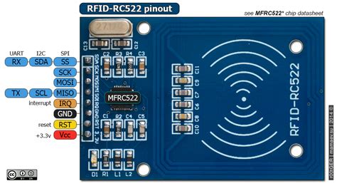 arduino rfid reader rc522 code|rfid rc522 pin diagram.